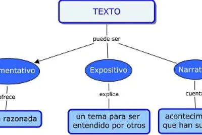 Mapa Conceptual
