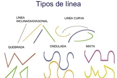 CLASES DE LÍNEAS