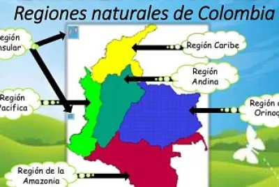 REGIONES NATURALES DE COLOMBIA jigsaw puzzle