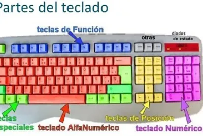 partes del teclado jigsaw puzzle