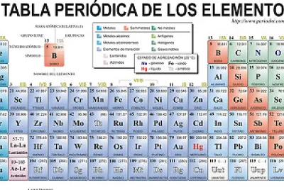 Tabla Periódica