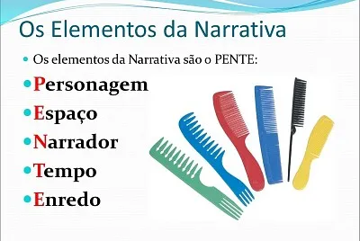 Elementos da narrativa
