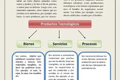 Productos tecnologicos