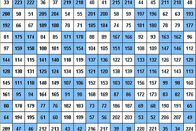 numbers 2