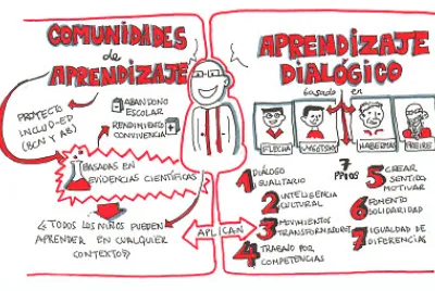 Aprendizaje dialógico