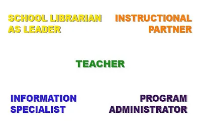 5 Roles