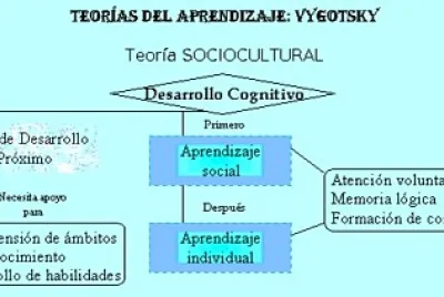TEORIA DEL DESARROLLO SOCIAL