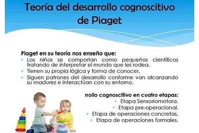 TEORIA DEL DESARROLLO COGNITIVO