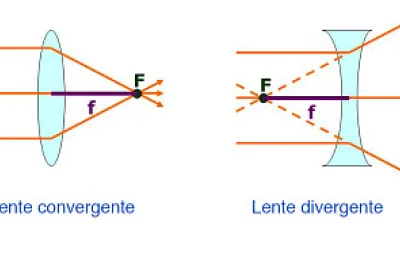 פאזל של 9 piezas