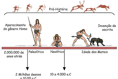 פאזל של Origem do Estado - Hist. 6º e7º