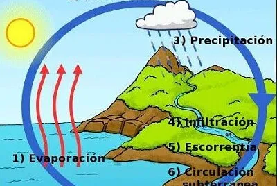FORMACION DE NUBES jigsaw puzzle