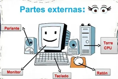 partes de la computadora jigsaw puzzle