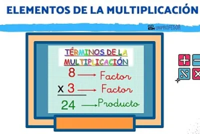 ¿CUÁLES SON LOS ELEMENTOS DE LA MULTIPLICACIÓN? jigsaw puzzle