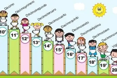 numeros ordinales