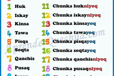 numeros en kichwa