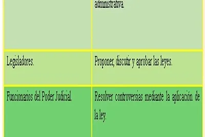 TRES PÓDERES