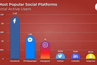 RED SOCIAL