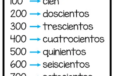 las centenas