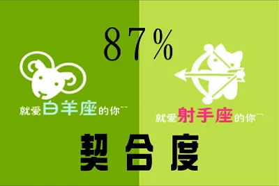 星座契合度百分比