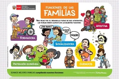 Arma el puzzle sobre las funciones de la familia