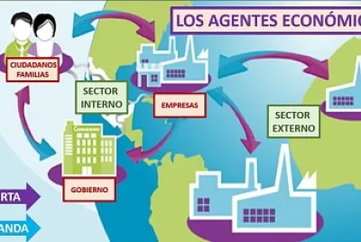 Agentes económicos