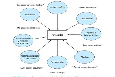 PERSONALIDAD