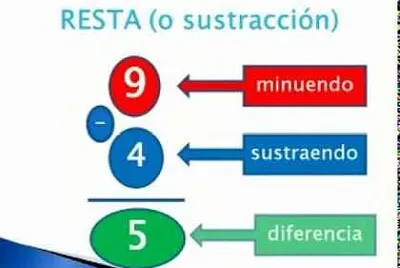 RESTA