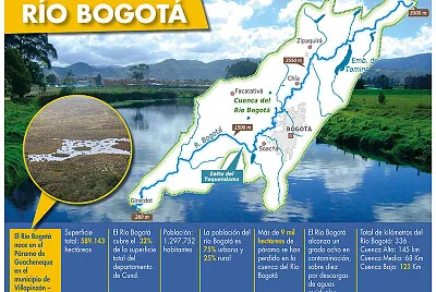 Cuenca del Río Bogotá jigsaw puzzle