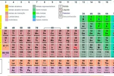 tabela periodica