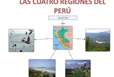 Las 4 regiones del Perú jigsaw puzzle