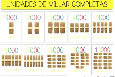 UNIDADES DE MIL O MILLAR