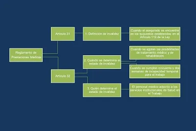 ¡Vamos a realizar la siguiente actividad de aprend