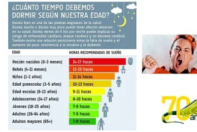 IMPORTANCIA DEL SUEÑO