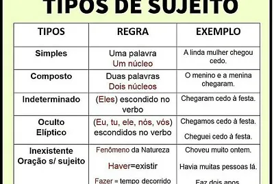 TIPO DE SUJEITO
