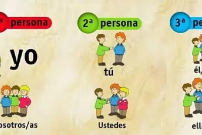 EL PRONOMBRE II