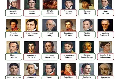 INDEPENDECIA DE MÉXICO