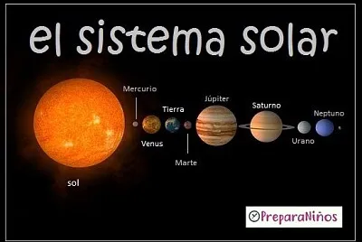 פאזל של El Sistema solar