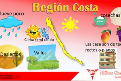 la costa