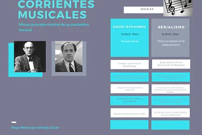 Dodecafonismo y serialismo