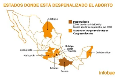 Une el rompecabezas