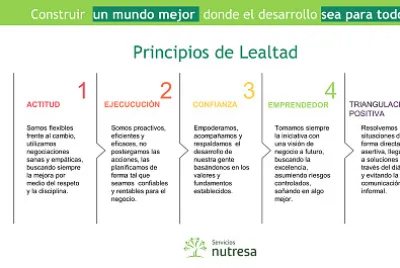 NUTRESA 1