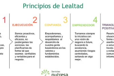 NUTRESA 1
