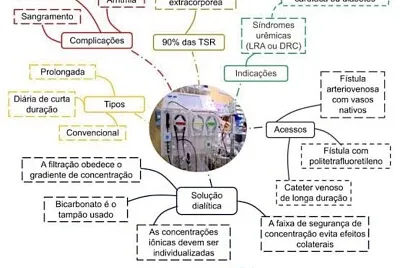 Diálise jigsaw puzzle