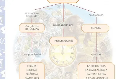 Mapa Mental jigsaw puzzle