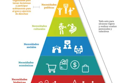 necesidades sociales jigsaw puzzle