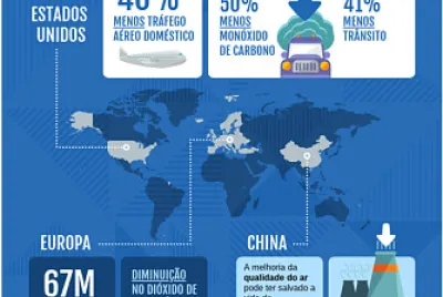 Emissões de carbono jigsaw puzzle