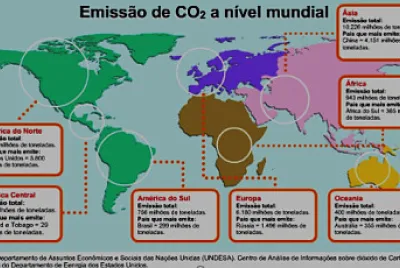 Emissão de CO2 jigsaw puzzle
