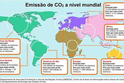 Emissão de CO2 jigsaw puzzle