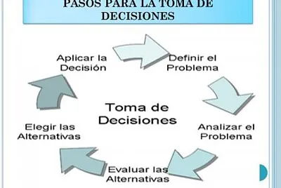toma de decisiones