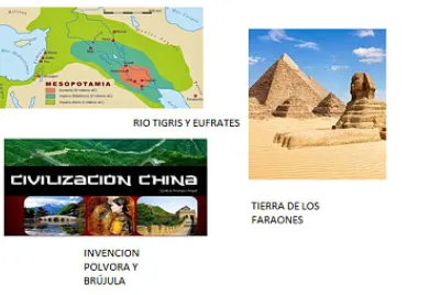 Civilizaciones